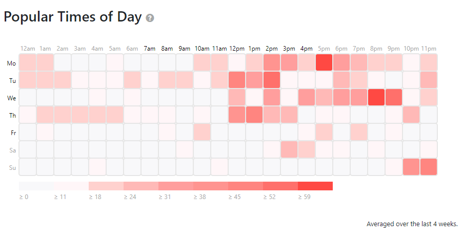 Listener Statistics Popular Times of Day timeslots graph