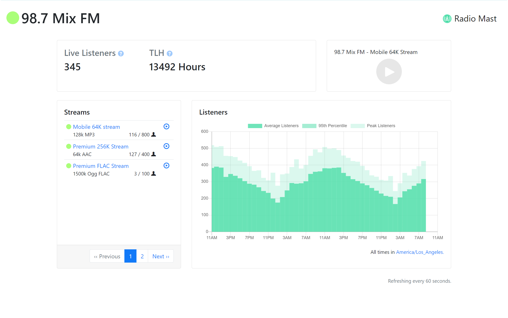 A preview of the Public Dashboard for Radio Mast